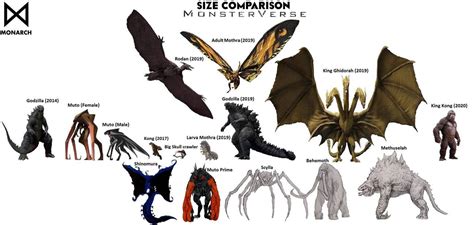 kaiju size chart|Monsterverse Kaiju Size Comparison : r/Monsterverse .